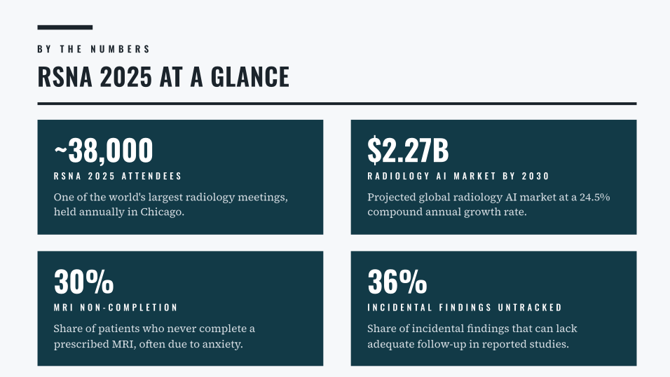 2026 State of Industry Medical Imaging