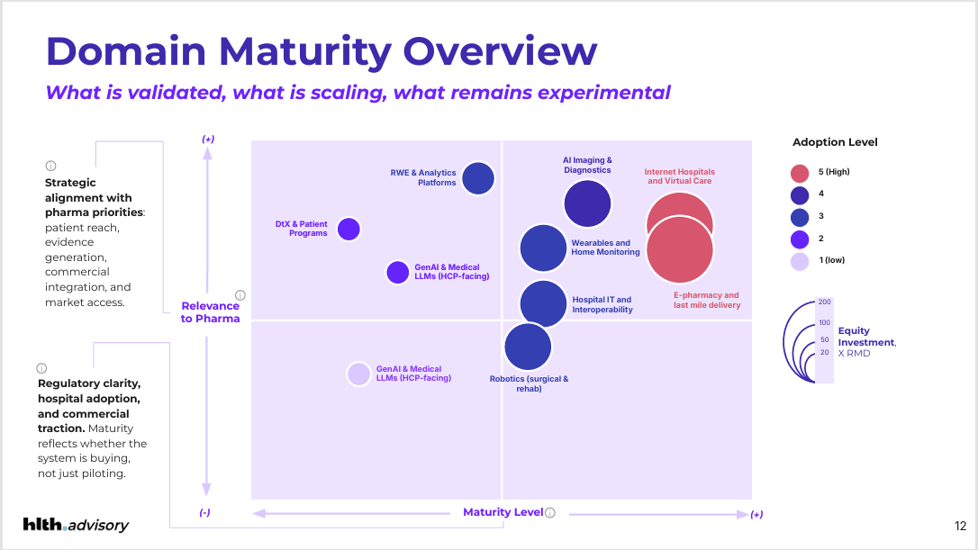 Digital Health in China: Why Global Assumptions Break, and What Scales Instead